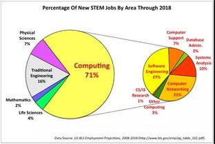 互联网时代 触手可及的计算机网络技术开发背景提升项目