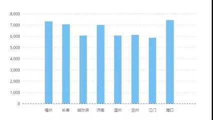计算机网络技术专业 就业前景广阔，薪资水平可观